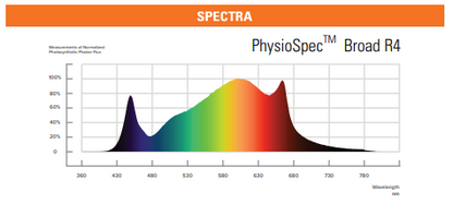 Fluence Bioengineering - SPYDR 2i47, 630 Watt, 1700 PPF LED Indoor Grow Light