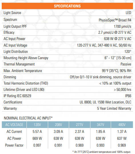 Fluence Bioengineering - SPYDR 2i47, 630 Watt, 1700 PPF LED Indoor Grow Light