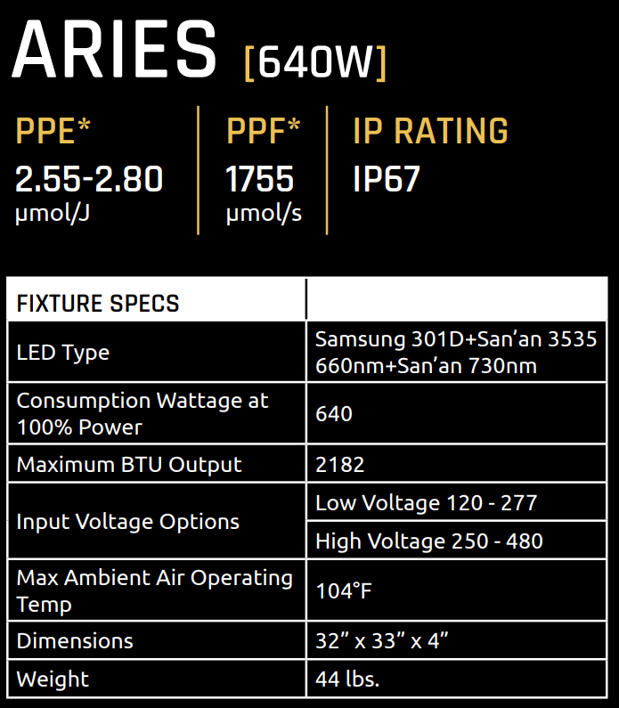 Fohse Aries 640 Watt LED Grow Light