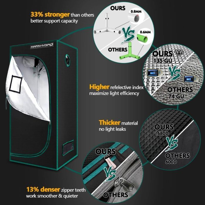 MARS HYDRO FC-E4800LED Complete Indoor Grow Kit